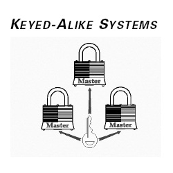 Padlocks